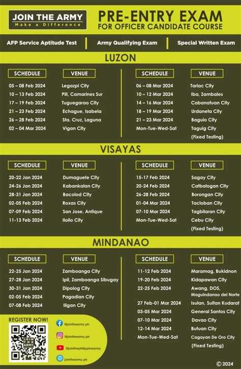 afpsat exam schedule 2024 visayas